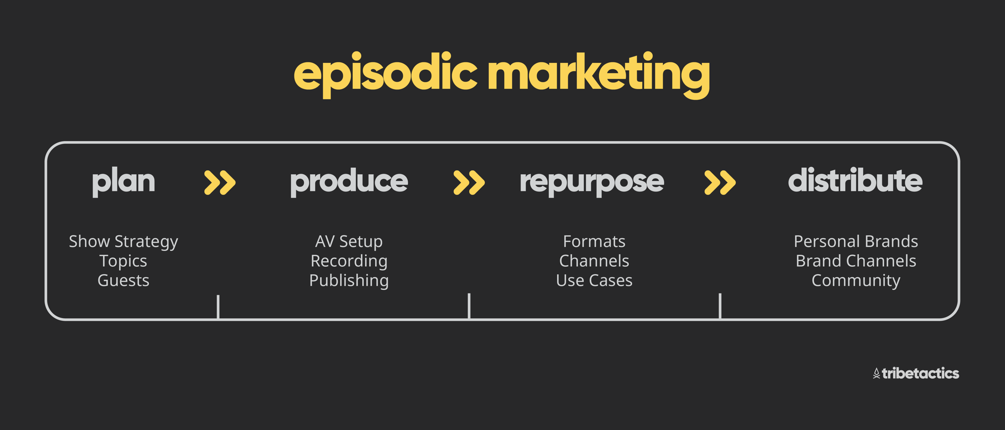 what-is-episodic-marketing